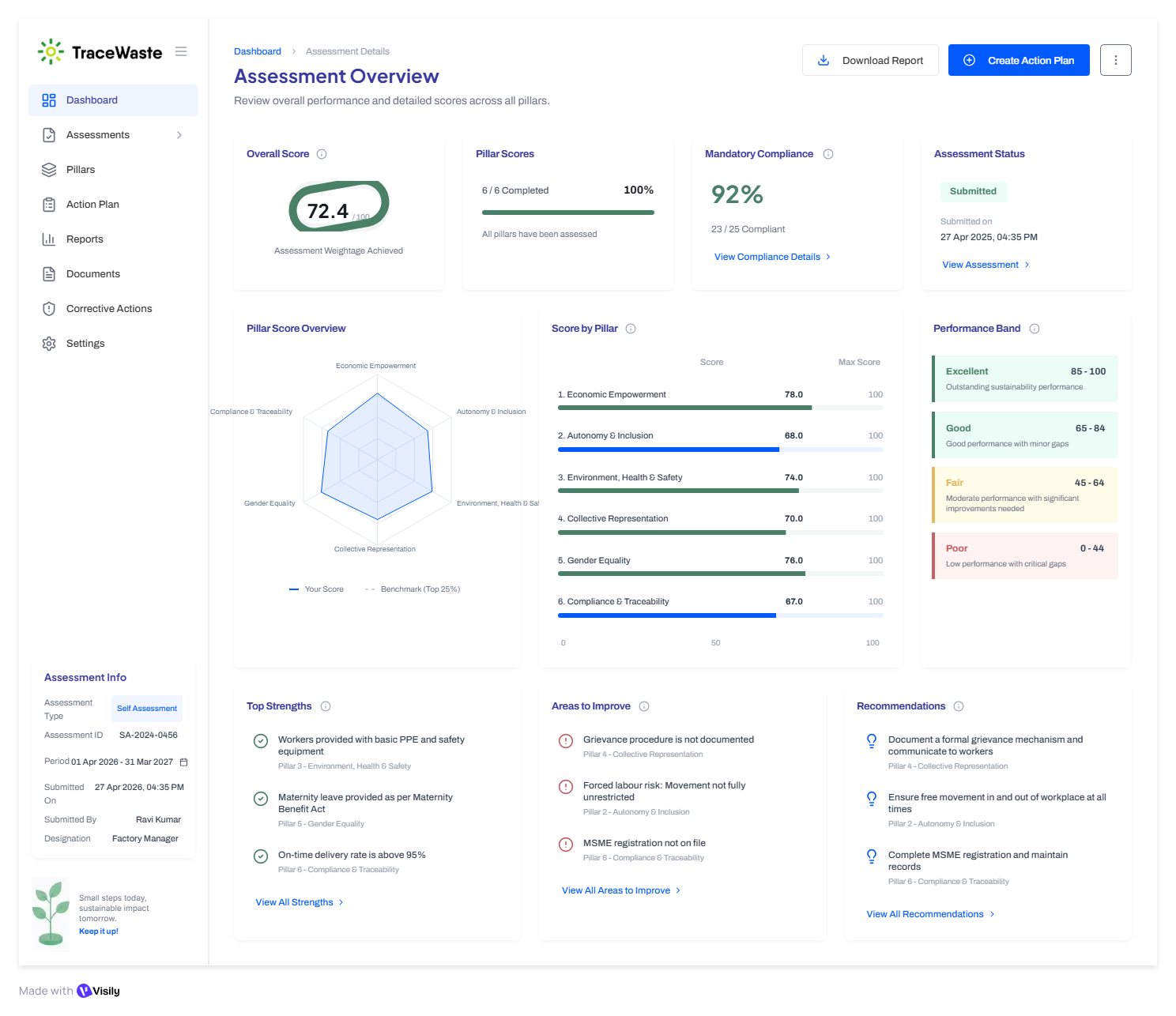 Supplier ESG assessment overview
